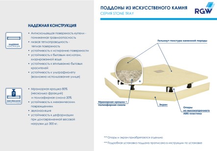 Душевой поддон RGW Stone Tray 100x100 16155100-03