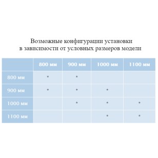 Душевой уголок RGW Passage 80x80x195 06083888-11