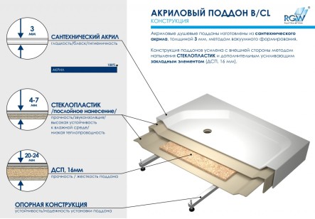 Душевой поддон RGW Acryl 80x80 16180188-51-A