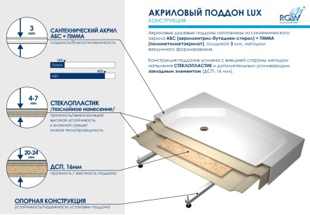 Душевой поддон RGW Acryl 80x100 16180280-21