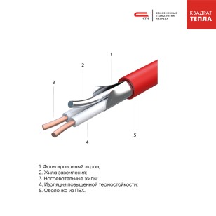 Теплый пол мат Квадрат тепла СТН КМ-600-4.0