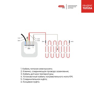 Теплый пол мат Квадрат тепла СТН КМ-75-0.5