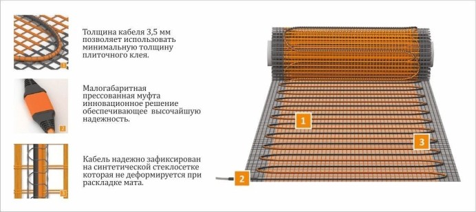 Нагревательный мат для теплого пола Теплолюкс ProfiMat 630 Вт - 3.5 кв.м