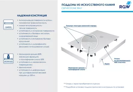 Душевой поддон RGW Stone Tray 100x100 16152010-01