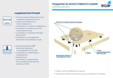Душевой поддон RGW Stone Tray 16152010-03